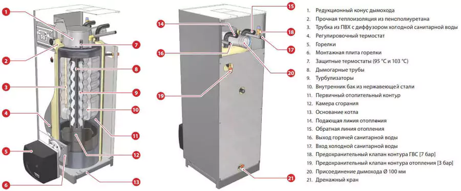 Комбинированный котел 40 кВт ACV DELTA PRO S 45 — изображение 4