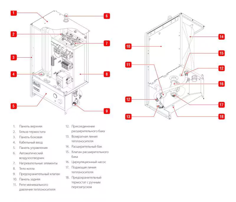 Электрический котел ACV E-Tech W 36 Tri V15 — изображение 2