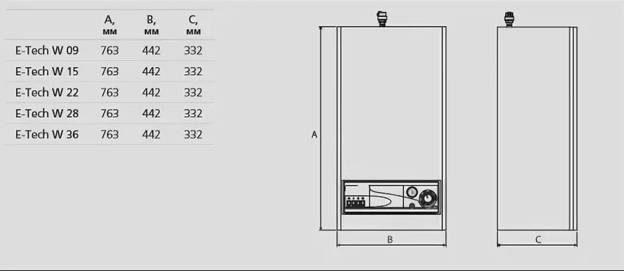 Электрический котел ACV E-Tech W 36 Tri V15 — изображение 3