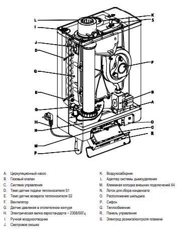Настенный газовый котел ACV Kompakt HRE eco 30 Solo — изображение 4