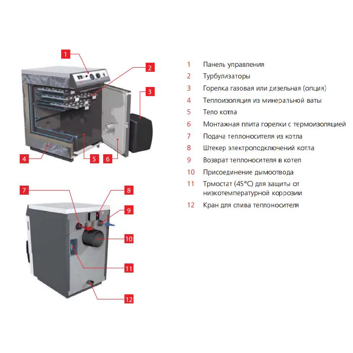 Комбинированный котел ACV N1 — изображение 2