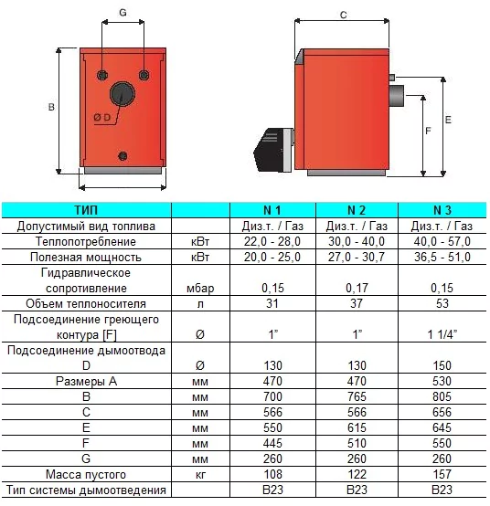 Комбинированный котел ACV N1 — изображение 4