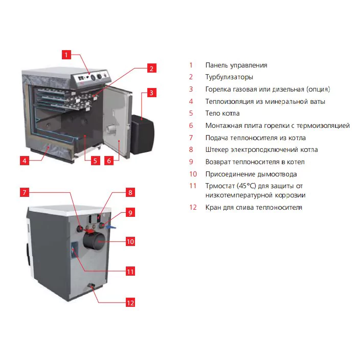 Комбинированный котел ACV N mini — изображение 2