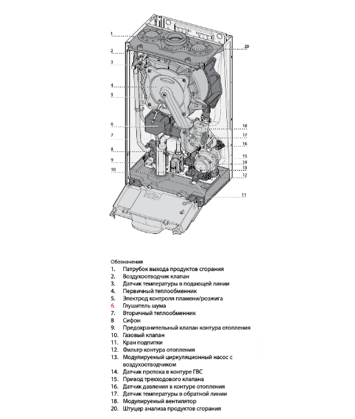 Настенный газовый котел Ariston ALTEAS ONE NET 35 — изображение 5