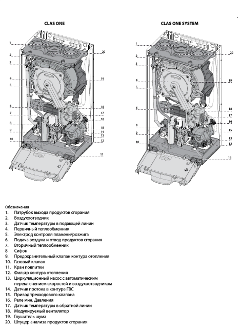 Настенный газовый котел Ariston CLAS ONE 24 RDC — изображение 5