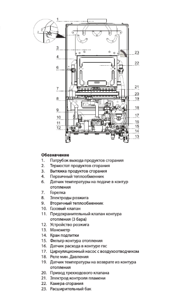 Настенный газовый котел 28 кВт Ariston CLAS X SYSTEM 24 CF NG — изображение 4