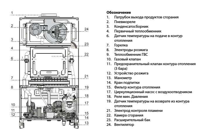 Настенный газовый котел 28 кВт Ariston CLAS X SYSTEM 24 FF NG — изображение 4