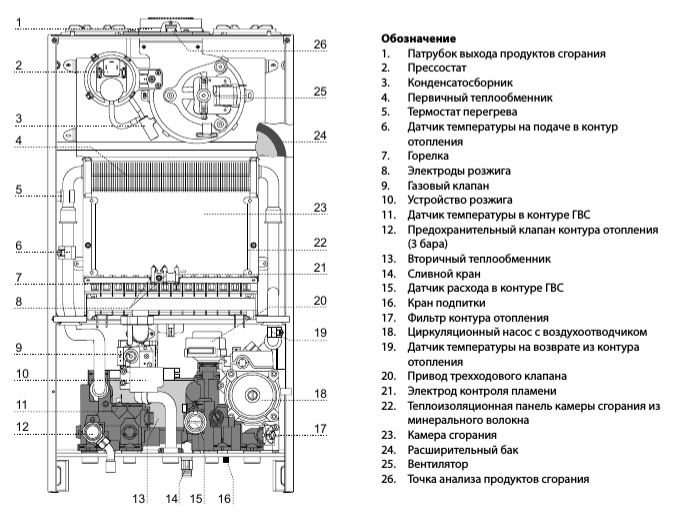 Настенный газовый котел Ariston CLAS X SYSTEM 32 FF NG — изображение 4