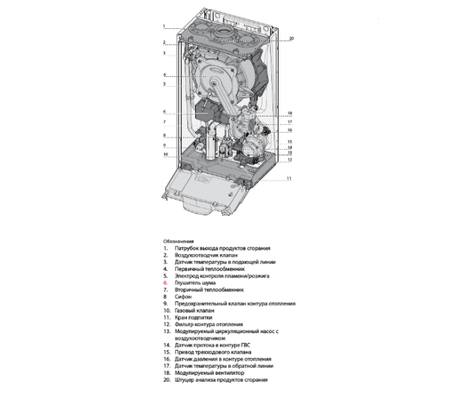 Настенный газовый котел Ariston GENUS ONE 35 — изображение 4