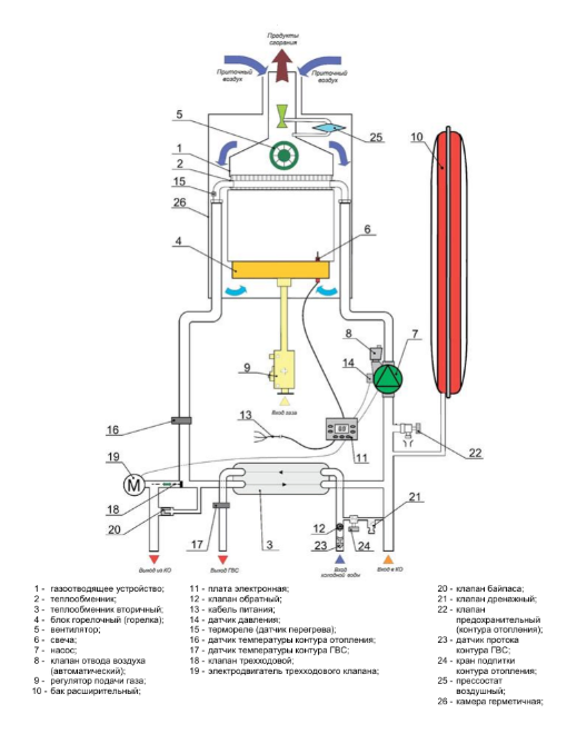 Настенный газовый котел BaltGaz Turbo Е 14 — изображение 4