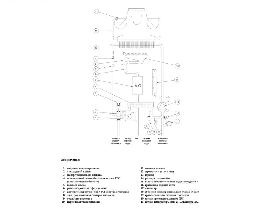 Настенный газовый котел Baxi ECO Four 24 — изображение 4