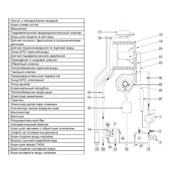 Настенный газовый котел Baxi LUNA PLATINUM+ 1.18 GA — изображение 3