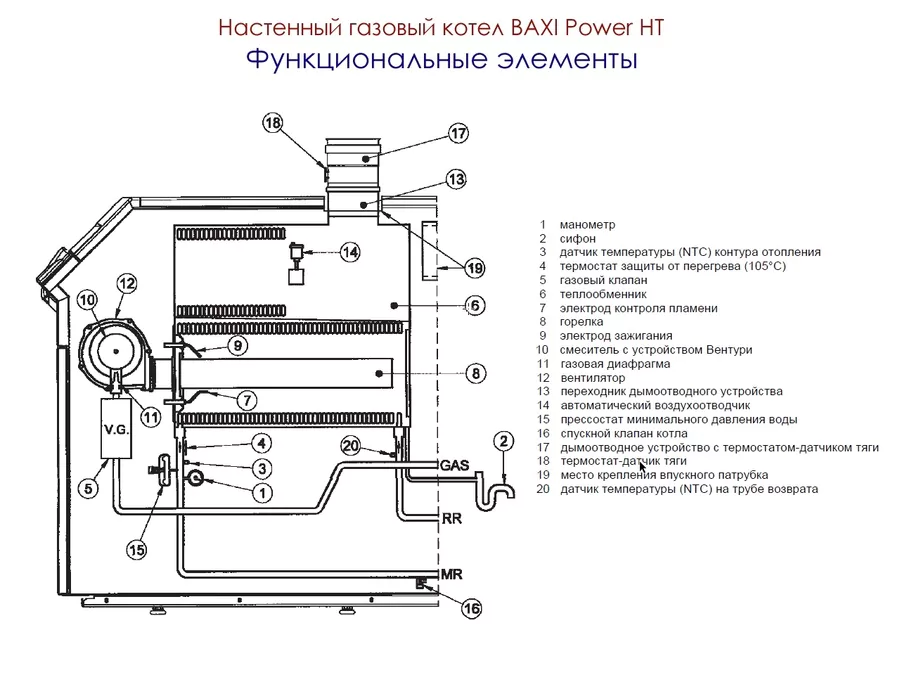 Напольный газовый котел 150 кВт Baxi Power HT 1.1500 — изображение 2