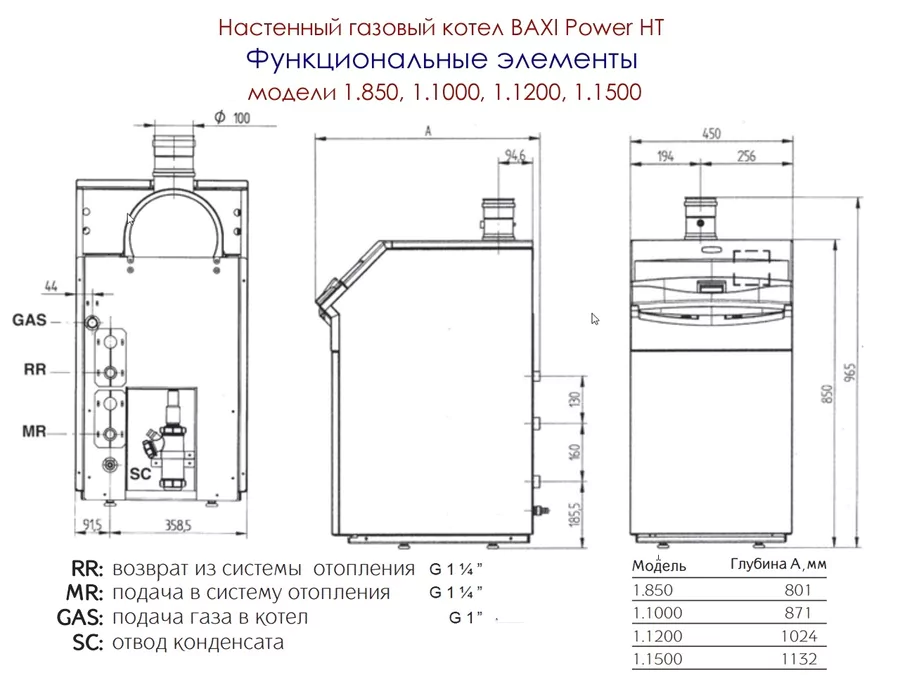 Напольный газовый котел 150 кВт Baxi Power HT 1.1500 — изображение 3