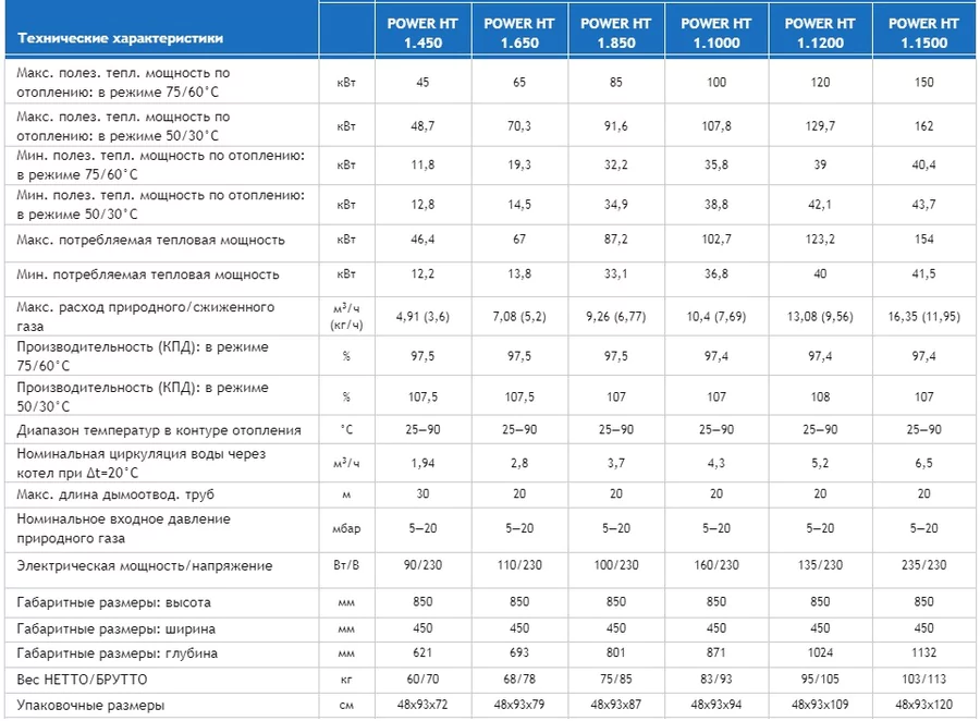 Напольный газовый котел 60 кВт Baxi Power HT 1.650 — изображение 4