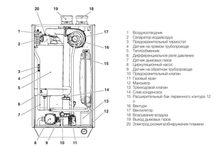 Настенный газовый котел Beretta POWER X 35 R.S.I. — изображение 2