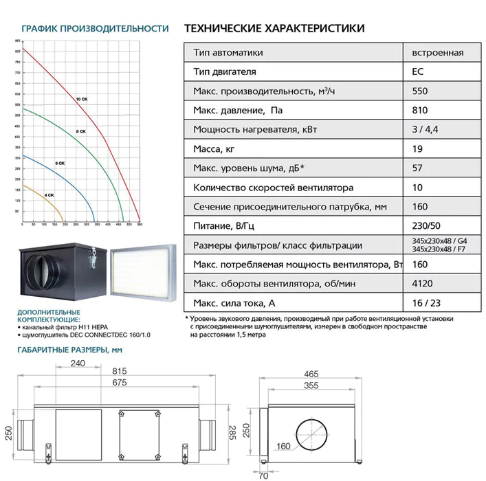 Приточная вентиляционная установка ФЬОРДИ ПРО ВПУ 500 ЕС/3-220/1-GTC — изображение 6