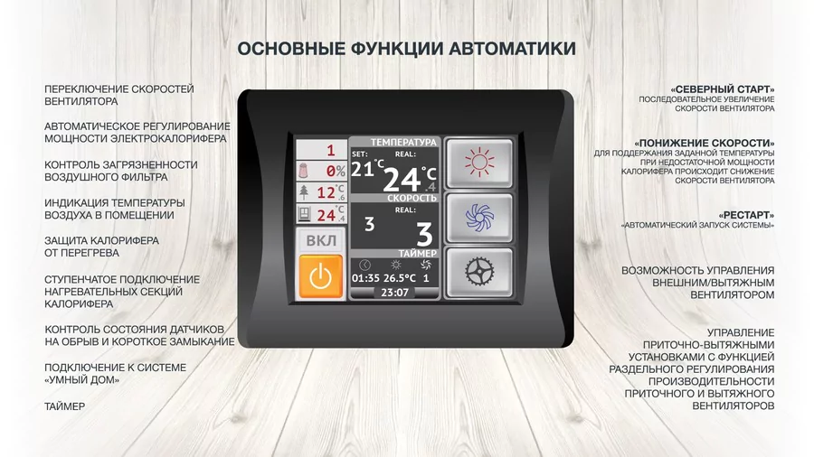 Приточная вентиляционная установка ФЬОРДИ ВПУ 2000 ЕС/36-380/3-GTC — изображение 4