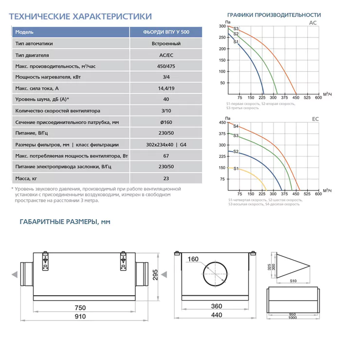 Приточная вентиляционная установка ФЬОРДИ ВПУ-500(У)/4-220/1-GTC — изображение 8