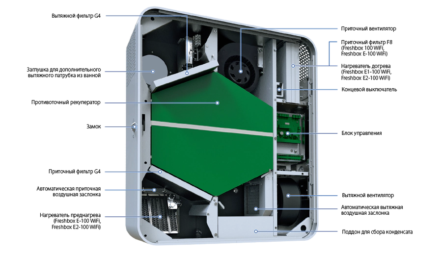 Приточно-вытяжная вентиляционная установка 500 Blauberg FRESHBOX E2-100 ERV WiFi — изображение 2
