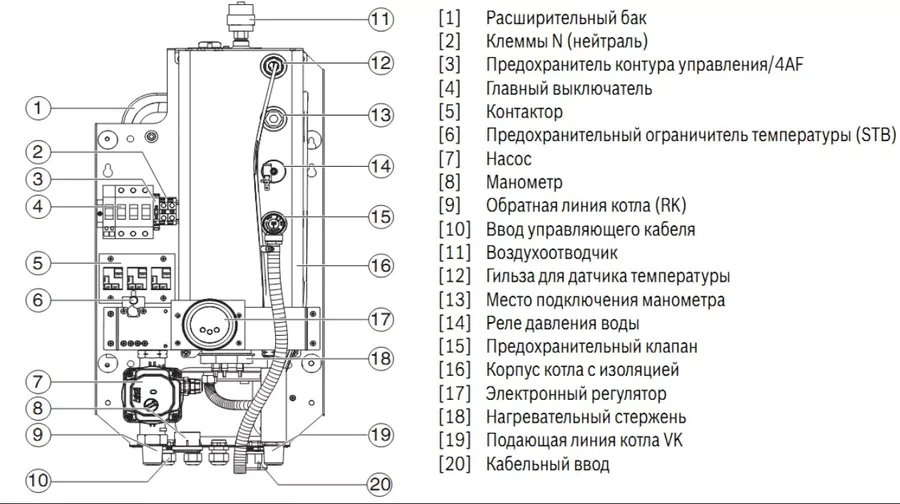Электрический котел Bosch Tronic Heat 3000 6 RU — изображение 5