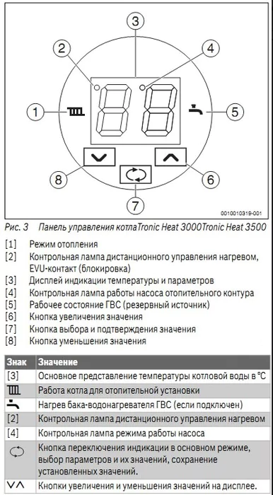Электрический котел Bosch Tronic Heat 3000 6 RU — изображение 6