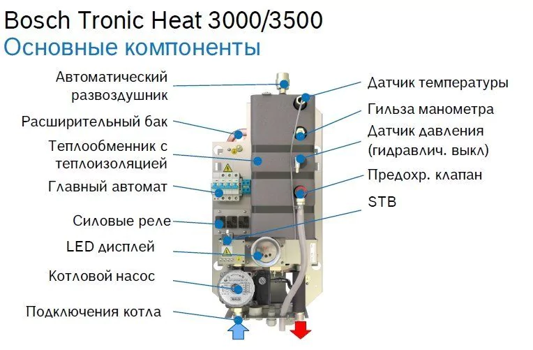 Электрический котел Bosch Tronic Heat 3500 9 RU — изображение 4