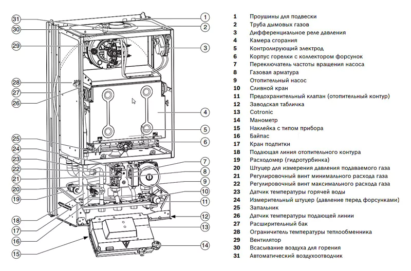 Настенный газовый котел Bosch ZWA 24-2 K — изображение 4