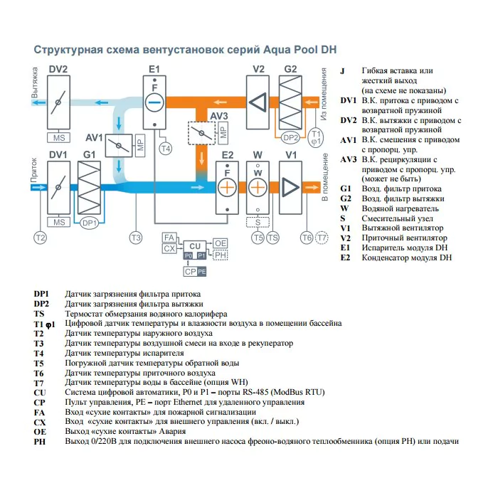 Приточно-вытяжная вентиляционная установка Breezart 12000 Aqua Pool DH — изображение 2