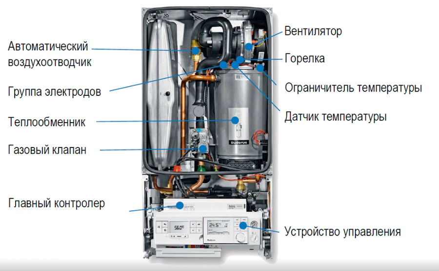 Настенный газовый котел 64 кВт Buderus Logamax plus GB162-70 V2 — изображение 4