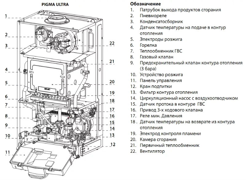 Настенный газовый котел Chaffoteaux Pigma ULTRA 35 FF — изображение 3