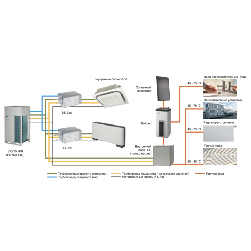 Наружный блок VRF системы Daikin REYQ18U — изображение 2
