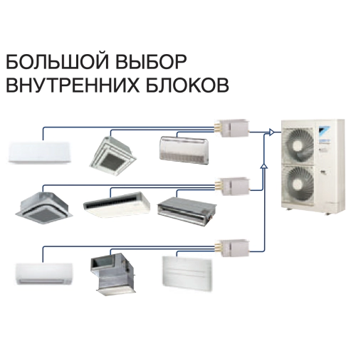 Наружный блок VRF системы Daikin RXYSQ8TY — изображение 2