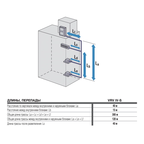 Наружный блок VRF системы Daikin RXYSQ8TY — изображение 3