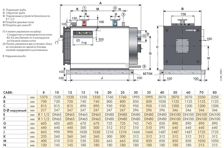 Комбинированный котел свыше 200 кВт De Dietrich CABK 35 — изображение 3