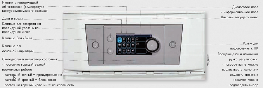Настенный газовый котел De Dietrich EVODENS AMC 15 с панелью управления DIEMATIC Evolution — изображение 4