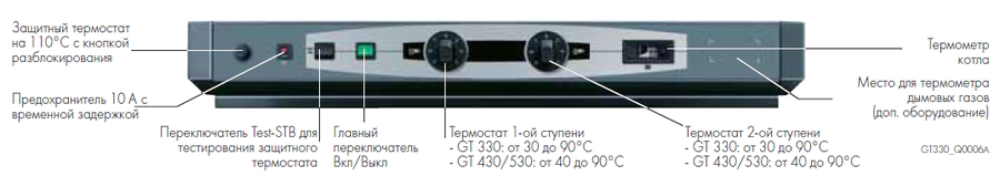 Комбинированный котел свыше 200 кВт De Dietrich GT 430-11 S3 (теплообменник в собранном виде) — изображение 4