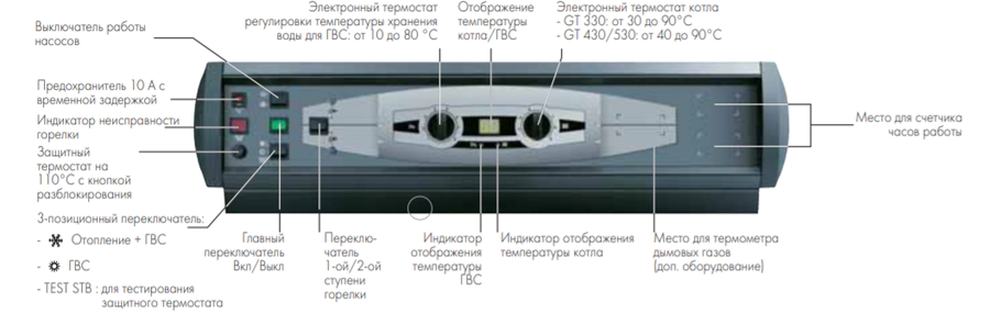 Комбинированный котел свыше 200 кВт De Dietrich GT 430-12 B3 (теплообменник в собранном виде) — изображение 4