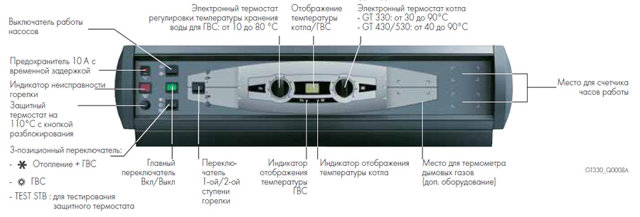 Комбинированный котел свыше 200 кВт De Dietrich GT 530-11 B3 (теплообменник в собранном виде) — изображение 4
