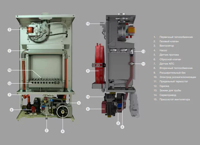 Настенный газовый котел ECA GERDA 16 HM NG — изображение 3