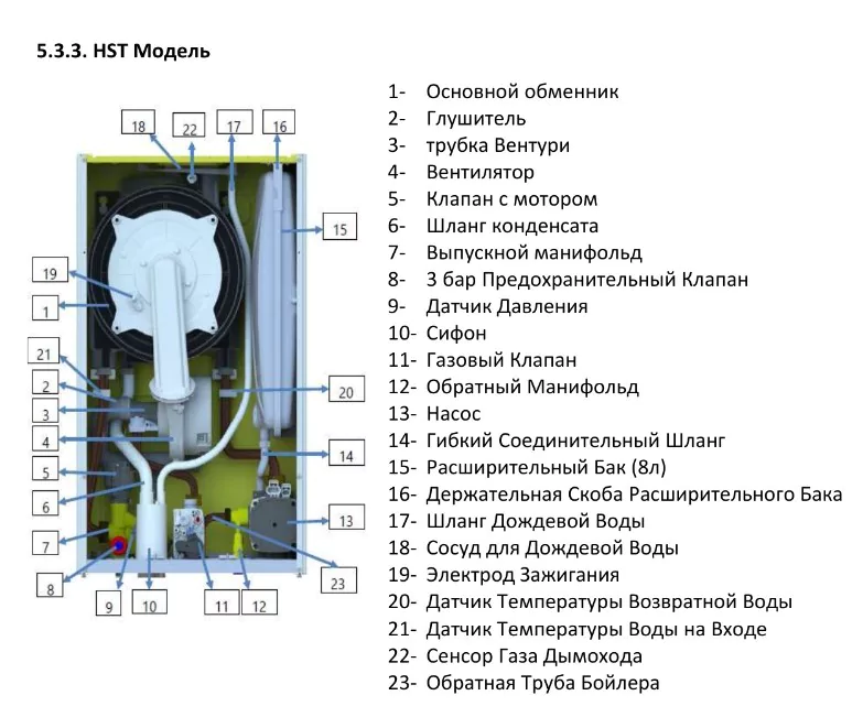 Настенный газовый котел ECA PROTEUS PREMIX 35 HST NG — изображение 4
