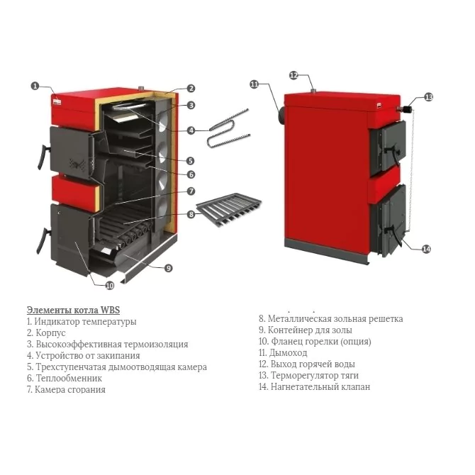 Твердотопливный котел Ecosystem BW50 Power — изображение 3