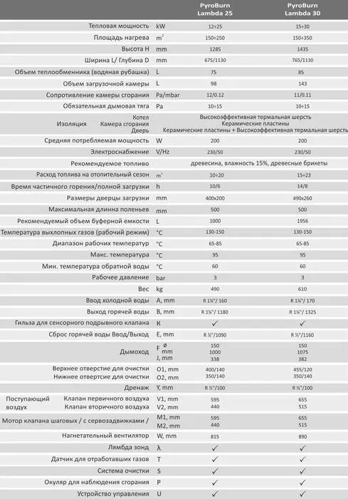 Твердотопливный котел Ecosystem PyroBurn Lambda 25 — изображение 4