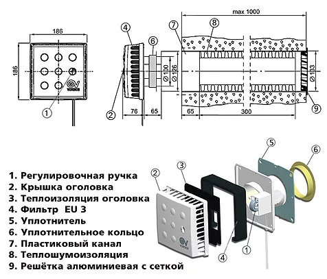 Приточный клапан Эколайн КИВ-125-1000 КВАДРО — изображение 2