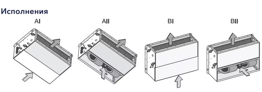 Канальный фанкойл 18-26,9 кВт Electrolux EFB - 15 Al — изображение 2
