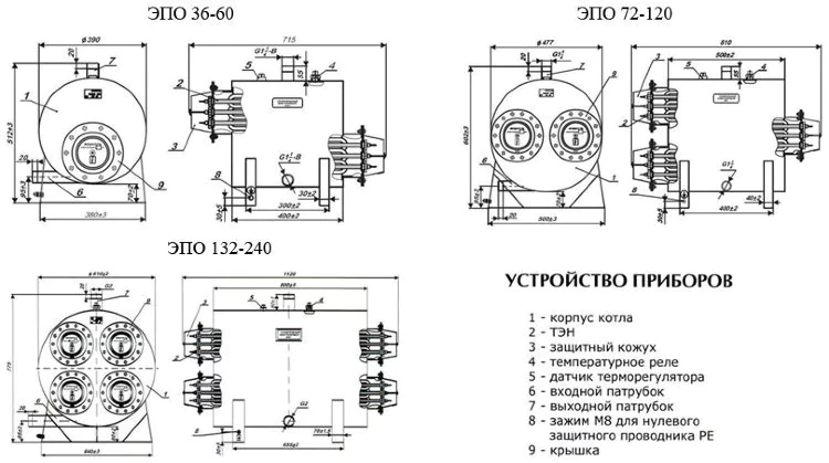 Электрический котел Эван ЭПО PRO-120 (11155) — изображение 2