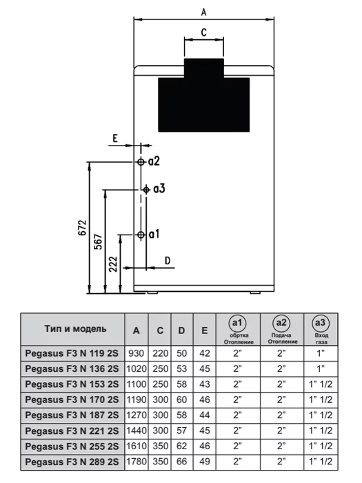Напольный газовый котел 150 кВт Ferroli PEGASUS F3 N 153 2S (0E2LAAWA) — изображение 2