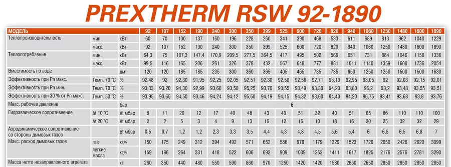 Комбинированный котел свыше 200 кВт Ferroli PREXTHERM RSW 350 (228-350кВт) — изображение 4