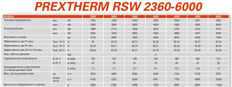 Комбинированный котел свыше 200 кВт Ferroli PREXTHERM RSW 6000 — изображение 3