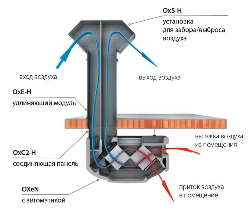 Приточно-вытяжная вентиляционная установка FLOWAIR OXeN-X2-W-1.2-V — изображение 3